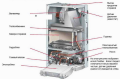 Газовые настенные и напольные котлы