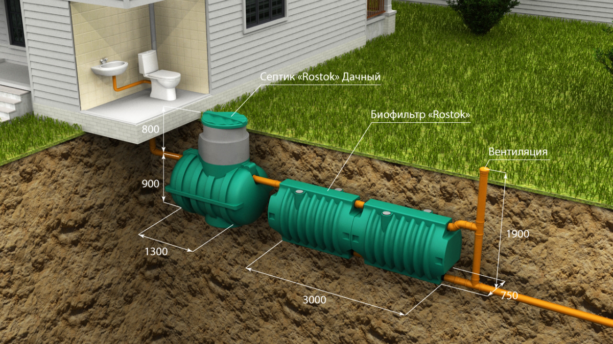 ДАЧНАЯ (2 Биофильтра) Система автономной канализации (самотек) купить по  цене 119050 ₽ в магазине сантехники КИТ в Санкт-Петербурге