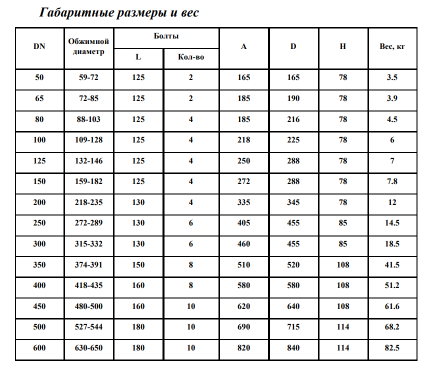 Муфта с фланцем (ПФРК) DN 50 ( OD 59-72 ) АТ 06 для труб сталь-чугун