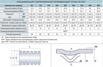 Lavita гофрированные нержавеющие трубы aisi 304 (08х18н10) и фитинги