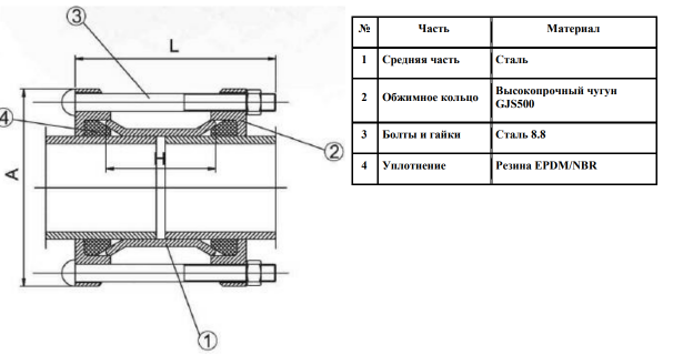 Муфта соединительная (ДРК) DN 80 ( OD 88-103 ) АТ 07 для труб сталь-чугун