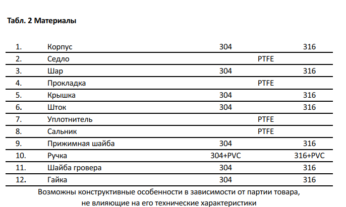 Кран шаровый AISI двусоставной BML Кран шаровый AISI двусоставной BML