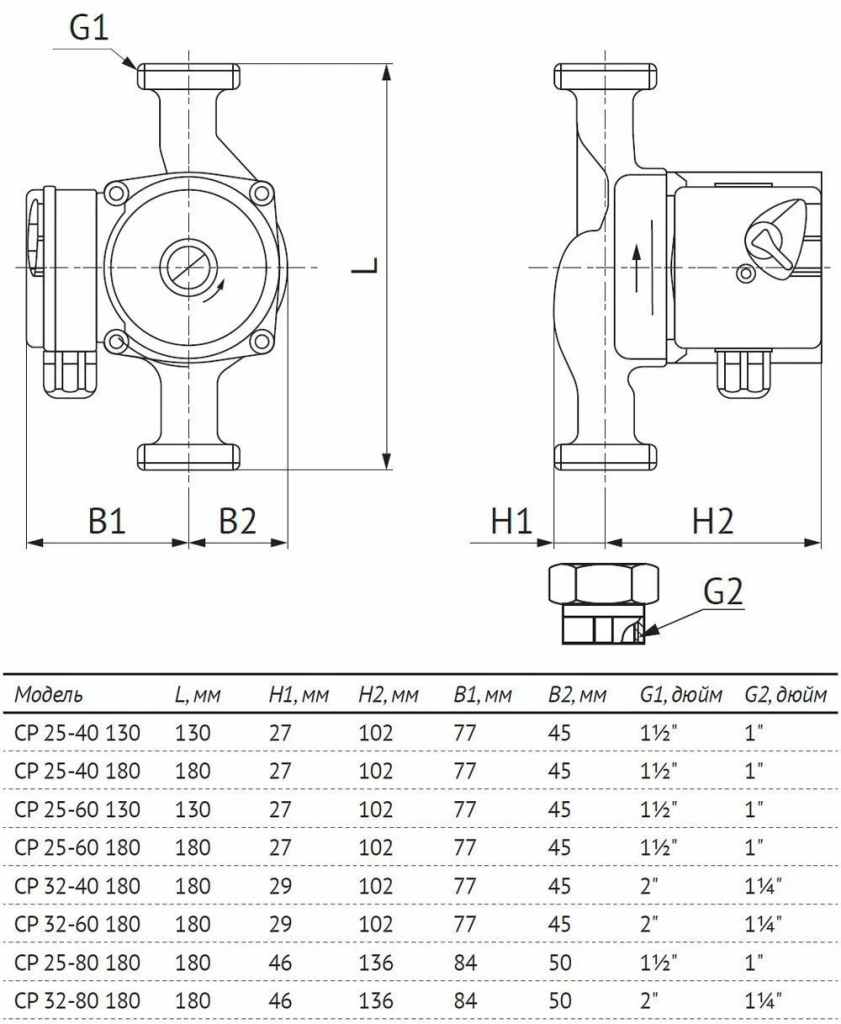 UNIPUMP Циркуляционный насос CP.jpg UNIPUMP Циркуляционный насос CP.jpg