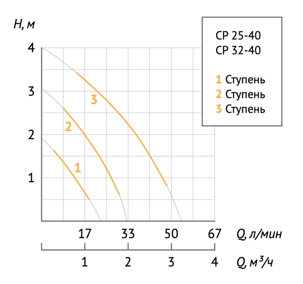 UNIPUMP CP UNIPUMP CP