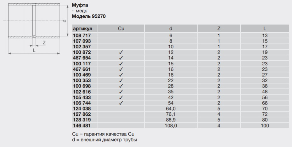 Муфта медь пайка