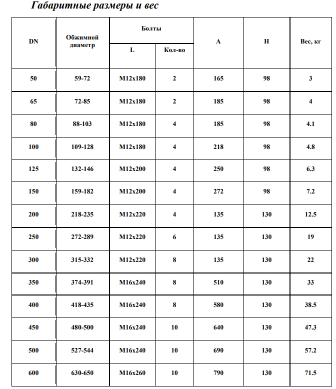 Муфта соединительная (ДРК) DN 80 ( OD 88-103 ) АТ 07 для труб сталь-чугун