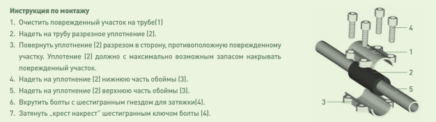 Обойма ремонтная DSK