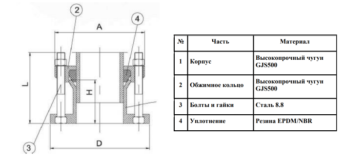Муфта с фланцем (ПФРК) DN 50 ( OD 59-72 ) АТ 06 для труб сталь-чугун