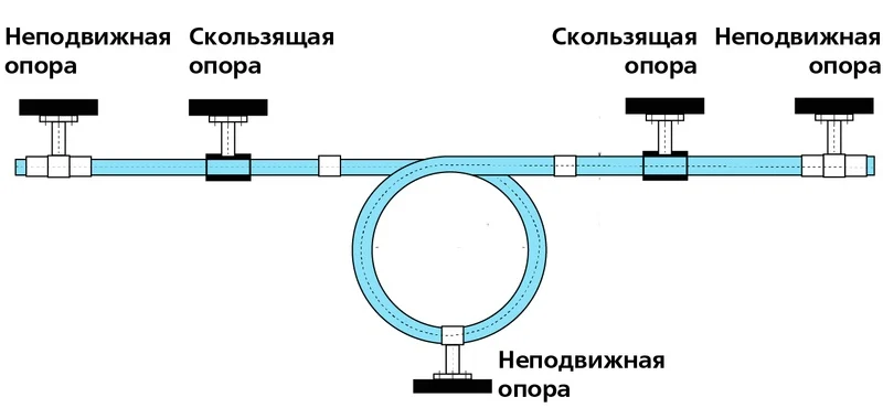 Компенсатор PPR VALTEC полипропиленовый VTp.794 Компенсатор PPR VALTEC полипропиленовый VTp.794