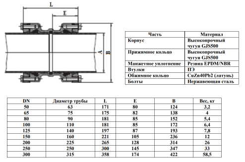 Муфта соединительная АТ 07 для труб ПНД SYSTEM PE