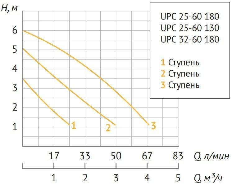 UNIPUMP UPS циркуляционный насос (корпус-чугун) UNIPUMP UPS циркуляционный насос (корпус-чугун)