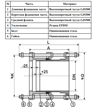 Вставка демонтажная AquaTrade АТ12 технические характеристики Вставка демонтажная AquaTrade АТ12 технические характеристики