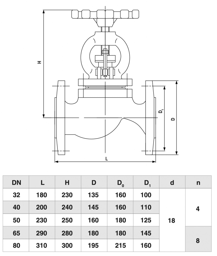 Вентиль Ру25 (клапан запорный) фланцевый 15кч16нж из ковкого чугуна, до 300С° Вентиль Ру25 (клапан запорный) фланцевый 15кч16нж из ковкого чугуна, до 300С°