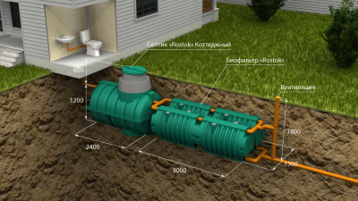КОТТЕДЖНАЯ ЛЮКС (4 Биофильтра) Система автономной канализации (самотек)