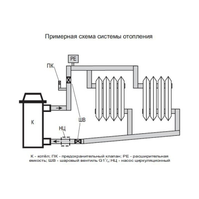 ЭВАН ЭПО-4 кВт Напряжение 220 Вт H565 мм D 160 мм W 200 мм Вес 16,5 кг