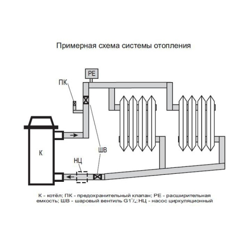 ЭВАН С1 "Стандарт" 9 кВт, 220 В,  3 Тэн *3кВт, габариты ВШГ: 642*250*174,5 , вес 20 кг