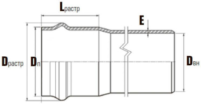 Труба напорная канализационная PN 10 НПВХ  DN 110 x 4,2 x 6120 мм SDR 26 Хемкор           