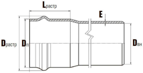 Труба напорная канализационная PN 6,3 НПВХ  DN 110 x 2,7 x 3120 мм SDR 41 Хемкор           