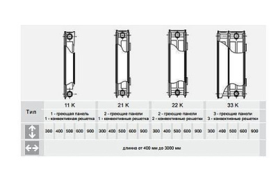 Радиатор Vogel&Noot 22К  500-  800 бок/подкл.