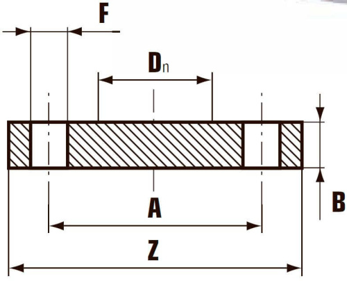 Фланец стальной глухой DN Ø 100  Хемкор           