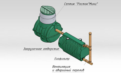 МИНИ (1 Биофильтр) Система автономной канализации (самотек)