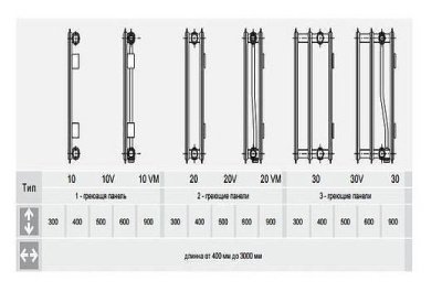 Радиатор Vogel&Noot 20HV 500- 800 ниж/подкл.