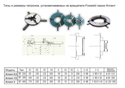 Вращатель АТЛАНТ - 0.5 , диаметр стола 300 мм ,вес детали 50 кг, 1-12 об/мин , FOXWELD