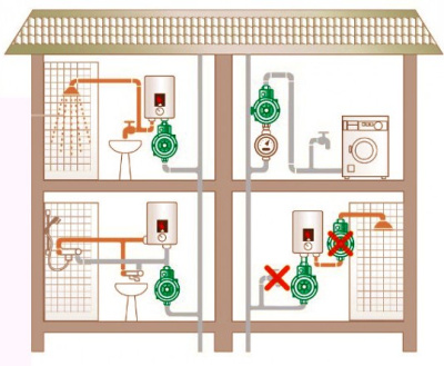 Насос для повышения давления PB-088 EA WILO 3059251