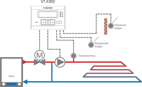 Насосно-смесительный узел с сервоприводом, без насоса, монтажная длина насоса 180 мм VALTEC VT.COMBI