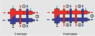 Гидроразделитель с колл., гориз., 5 контуров, до 70 кВт