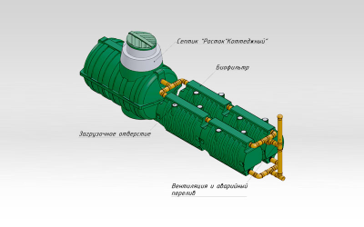 КОТТЕДЖНАЯ ЛЮКС (4 Биофильтра) Система автономной канализации (самотек)