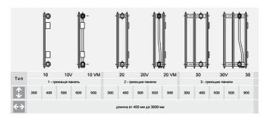 Радиатор Vogel&Noot 20HV 500- 1000 ниж/подкл.