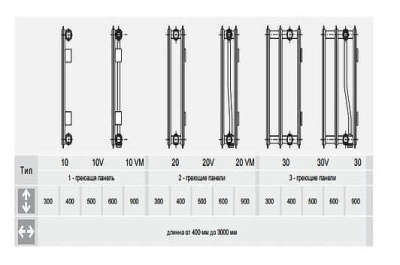 Радиатор Vogel&Noot 20HV 500- 720 ниж/подкл.