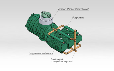 КОТТЕДЖНАЯ ОПТИМА (3 Биофильтра) Система автономной канализации (самотек)