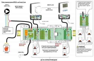 Watts Термостат комнатный электрон.WFHT-20122 для НЗ сервопривода 230 В ( с ночным режимом)