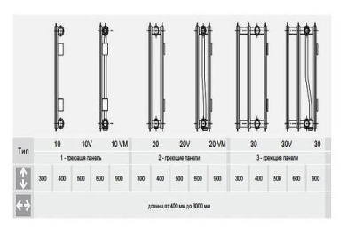 Радиатор Vogel&Noot 20HV 500- 920 ниж/подкл.