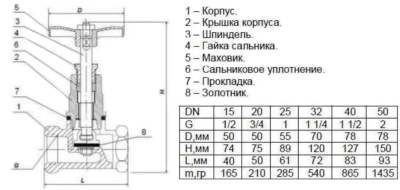 Вентиль (клапан) запорный латунный муфтовый 15Б3р Ду32 Ру16 до 70 С° 1.1/4" ВВ