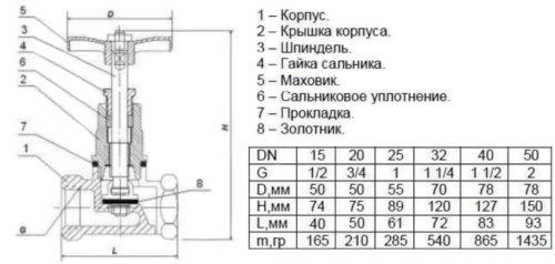 Вентиль (клапан) запорный латунный муфтовый 15Б3р Ду15 Ру16 до 70 С° 1/2" ВВ