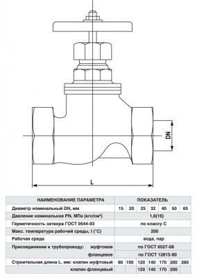 Вентиль муфтовый чугунный 15кч18п Ду65 Ру16 ( 2.1/2"ВВ ), уплотнение фторопласт. До 200С° вода, пар